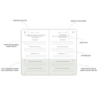 Mindfulness Journals
