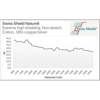swiss shield best price emf protection