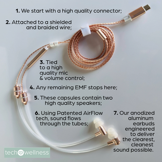 Best Air Tubes for EMF Protection