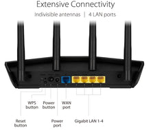 Router Connectivity