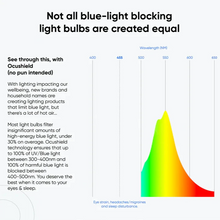 no blue light bulb flicker 