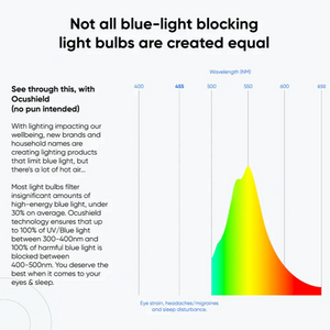 no blue light bulb flicker 