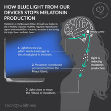 Do Blue Light Screen Protectors Work? Well, Yes. Choose From the Best Shields for Cellphone, Laptop, Nintendo and IPad Blue Light Blocker Tech Wellness 